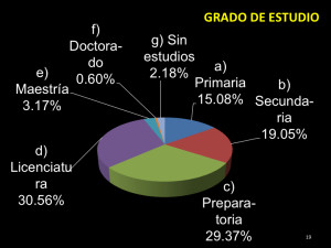 Diapositiva19