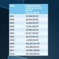 Evolución del gasto en publicidad de 2001 a 2012