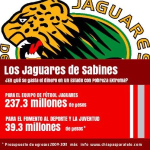 Gastos del equipo de futbol Jaguares de Chiapas