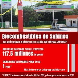 Inversión en biocombustibles