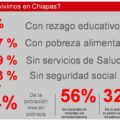 infografía de la pobreza 