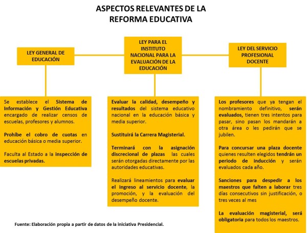 Gráfica Reforma Educativa