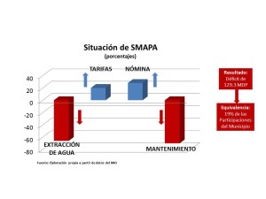 SMAPA_Grafica1