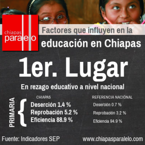 educación, rezago en Primaria