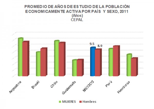 Mujeres en la economía digital: superar el umbral de la desigualdad.