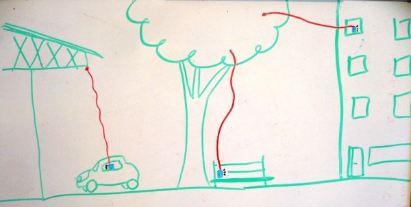 Ideas para usar la antena de cable