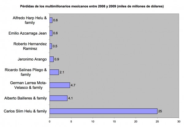 ricos de mexico