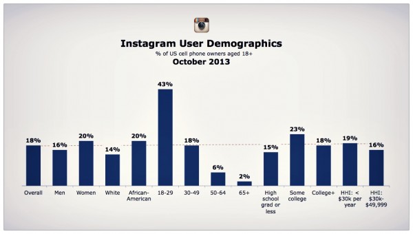 instagramdiagramas