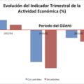 Fuente: Elaboración propia con base a INEGI