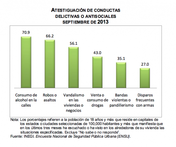 la seguridad