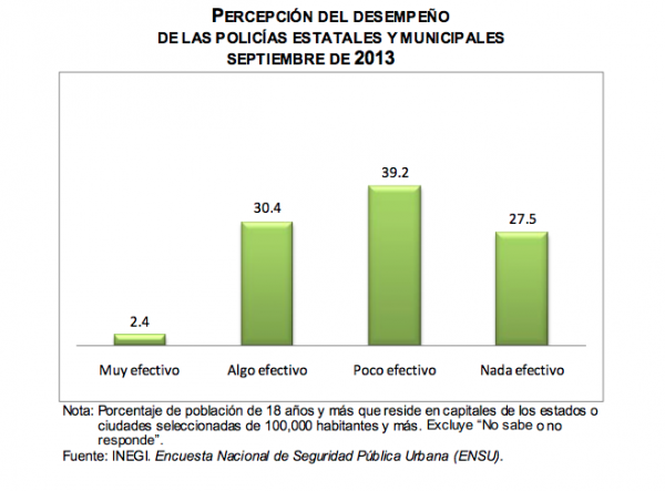 estadísticas sobre seguridad