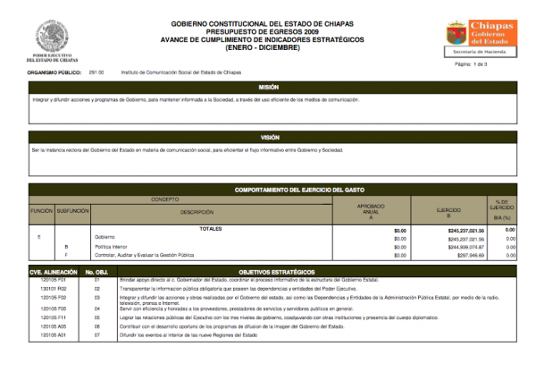 Informe del Presupuestos de Egresos 2009