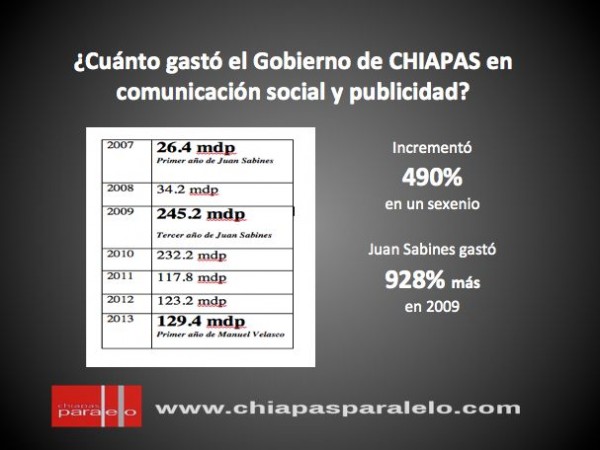 Gasto comunicación social y publicidad de Gobierno CHIAPAS. Fuente: Gobierno Chiapas