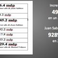 Gastos comunicacion y publidad 01