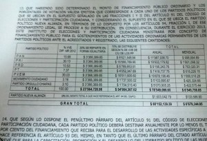 Así se repartieron esta millonaria partida los institutos políticos locales en Chiapas. 