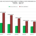 graficamonedero21enero201401especial