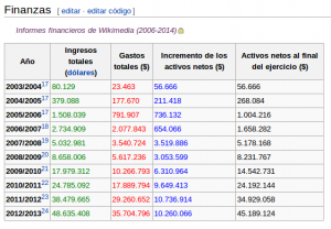 Informes Financieros Wikipedia