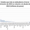 Fuente: elaboración propia con base en SHCP