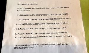 Listado de grupos de desplazados en los Altos de Chiapas. 