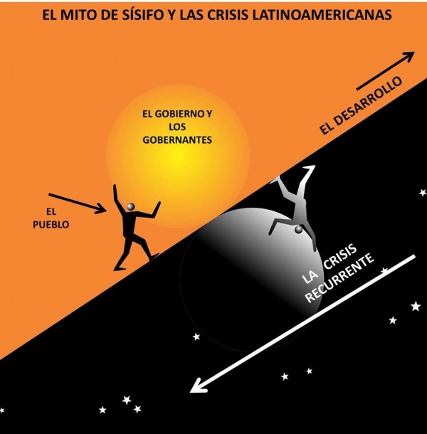 Crisis latinoamericana