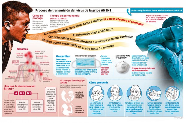 ¿Cómo se transmite y cómo se previene la influenza AH1N1? Infografía gobierno de Perú 
