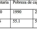 Fuente: Coneval