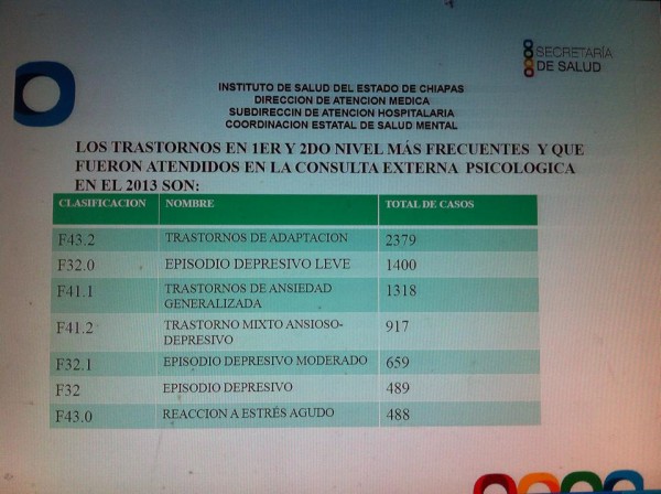 Datos salud mental dos