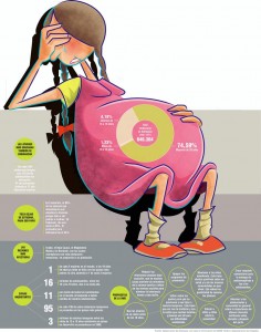 Grafico-Embarazo-adolescente-ampliacion-28052012