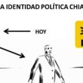 Identidad política chiapaneca