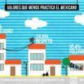 Valores del mexicano