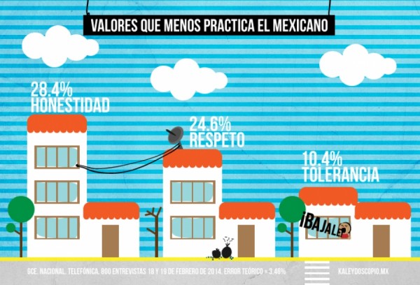 Valores del mexicano