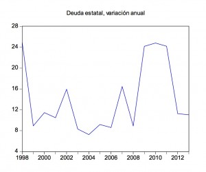 Cuadro 1