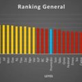 Ranking General de los resultados del estudio. 