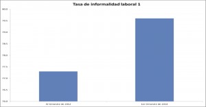 Fuente: elaboración propia en base a ENOE.