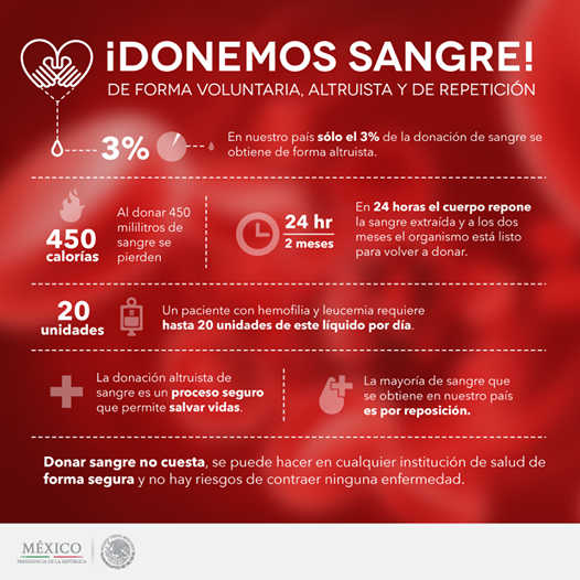 Resultado de imagen para donacion de sangre altruista en mexico