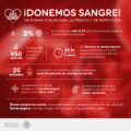 SANGRE DONACIÓN