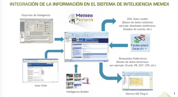 SistemadeInteligenciaMemex