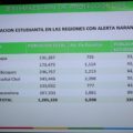 Las regiones en Alerta Naranja y las suspensiones de clases