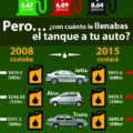 infografico-gasolinazos72-02-700x1552