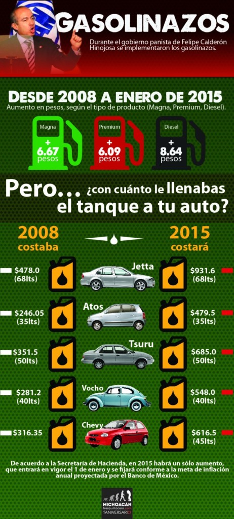 infografico-gasolinazos72-02-700x1552