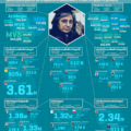 Aristegui en las redes sociales: El Economista