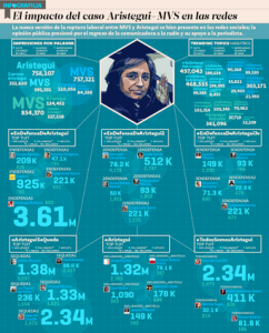 Aristegui en las redes sociales: El Economista