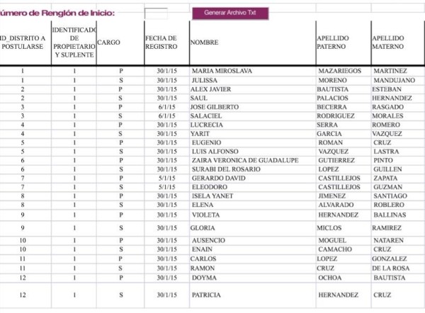 CANDIDATOS NUEVA ALIANZA