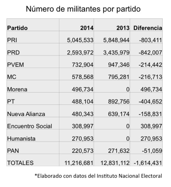 financiamiento partidos