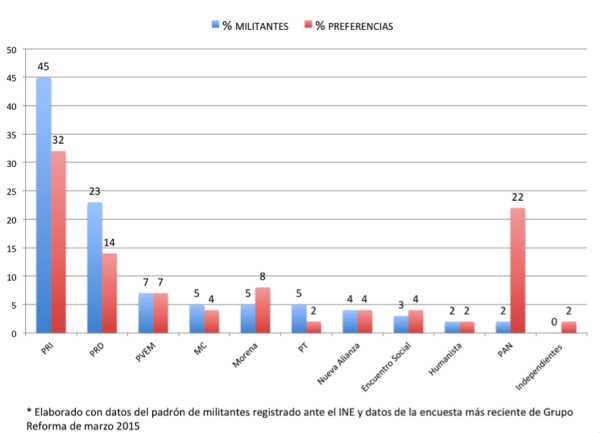 militantes