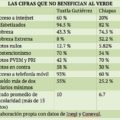 Elementos que se toman en cuenta para el Índice de Desarrollo Democrático.