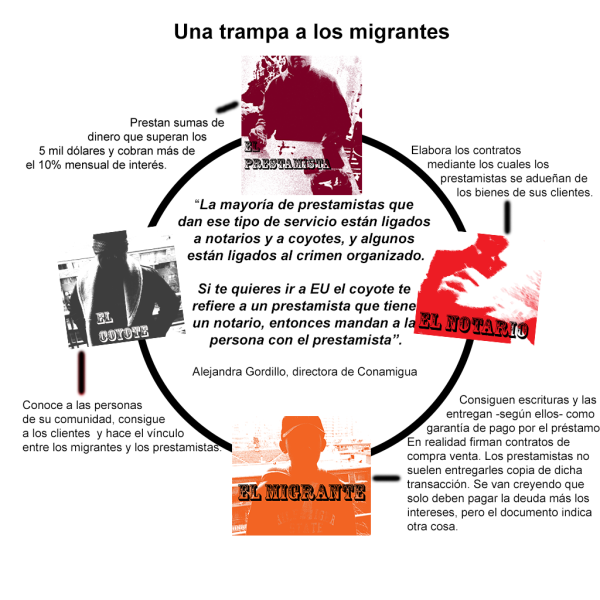 Una trampa para los migrantes