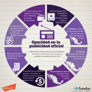 Opacidad en Publicidad