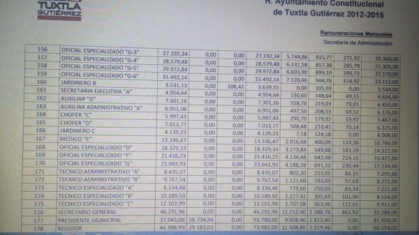 Concentrado de salarios de trabajadores del municipio que puede ser consultado en el portal de transparencia del Ayuntamiento de Tuxtla. 