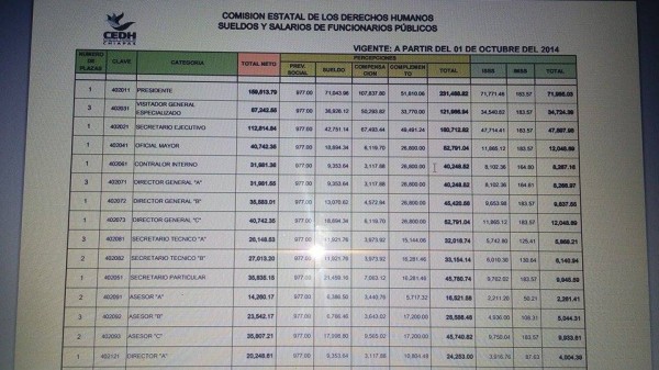 Tabulador de salario mensual de la CEDH que puede ser consultado en su portal de Transparencia. 